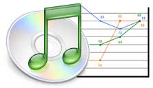 iTunes logo with graph
