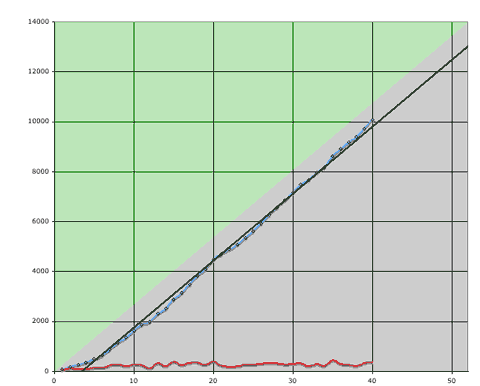 tunequest graph 061009