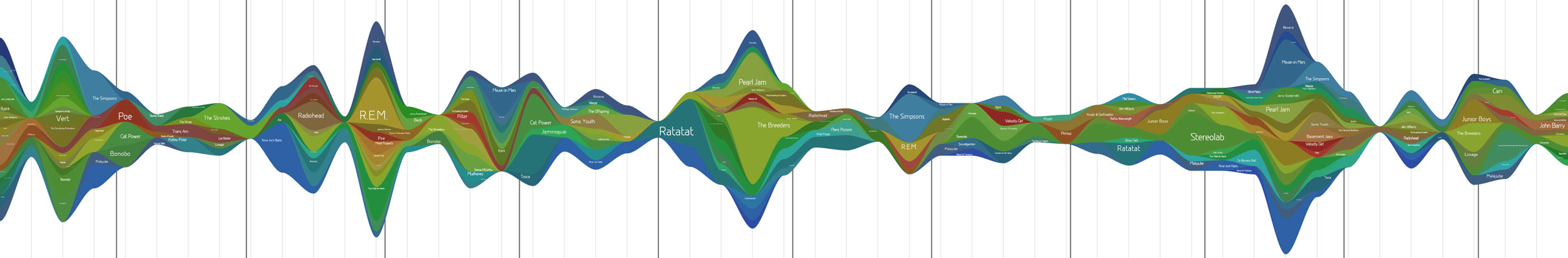 2008 music activity graph generated by LastGraph 2008 music activity graph generated by LastGraph
